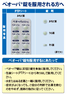 べオーバ錠を服用される患者さんへ