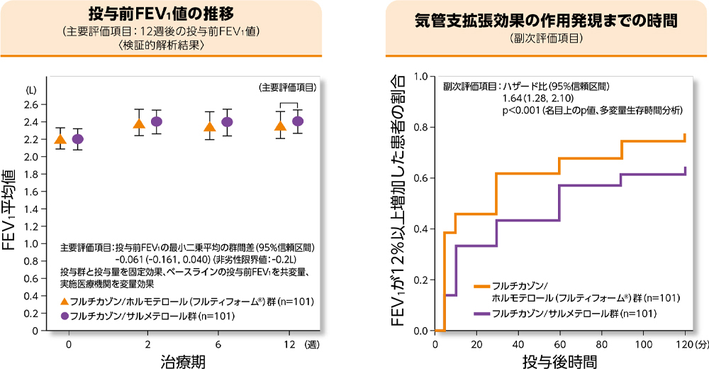 有効性評価項目