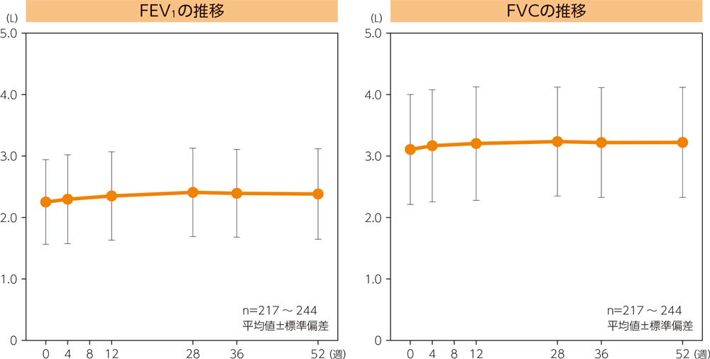 呼吸機能検査