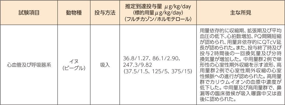 （1）反復投与毒性試験