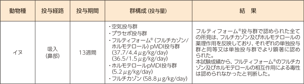 （2）反復投与毒性試験 ブリッジング試験