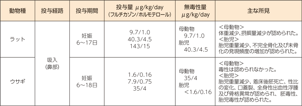 （3）生殖発生毒性試験