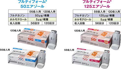 フルティフォーム50エアゾール:フルチカゾン50μg/噴霧、ホルモテロール5μg/噴霧、フルティフォーム125エアゾール:フルチカゾン125μg/噴霧、ホルモテロール5μg/噴霧
