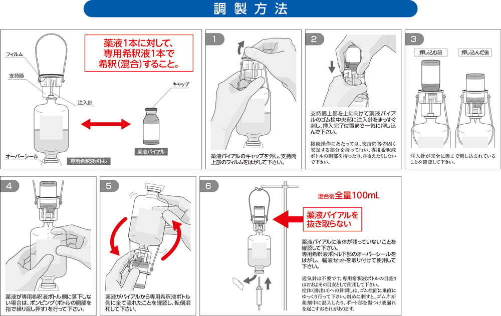 調製方法