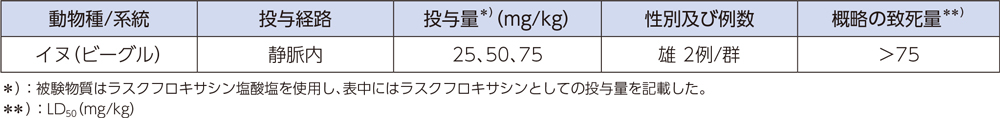 単回投与毒性試験