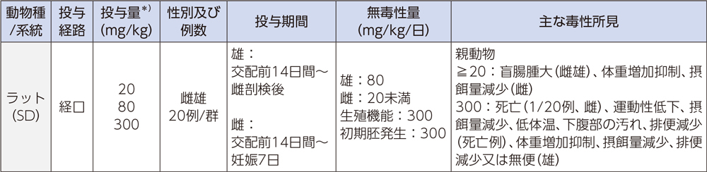 受胎能及び着床までの初期胚発生に関する試験