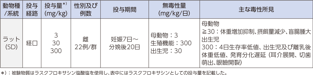 出生前及び出生後の発生並びに母体の機能に関する試験