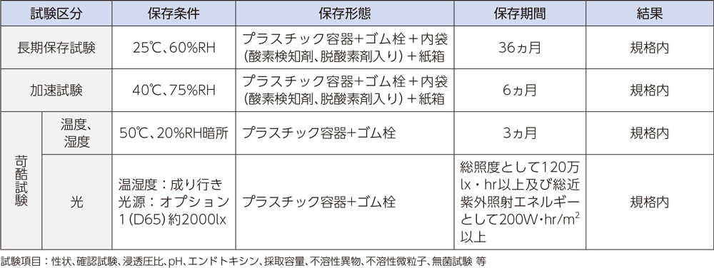 専用希釈液の安定性