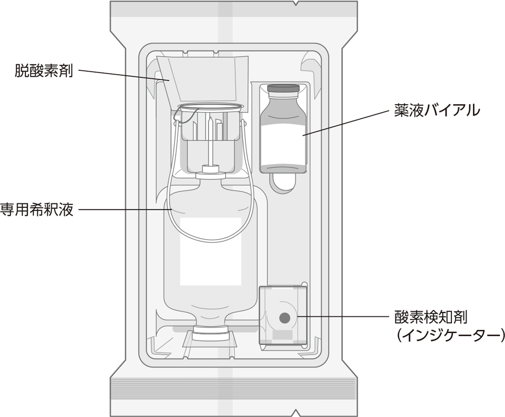 包装