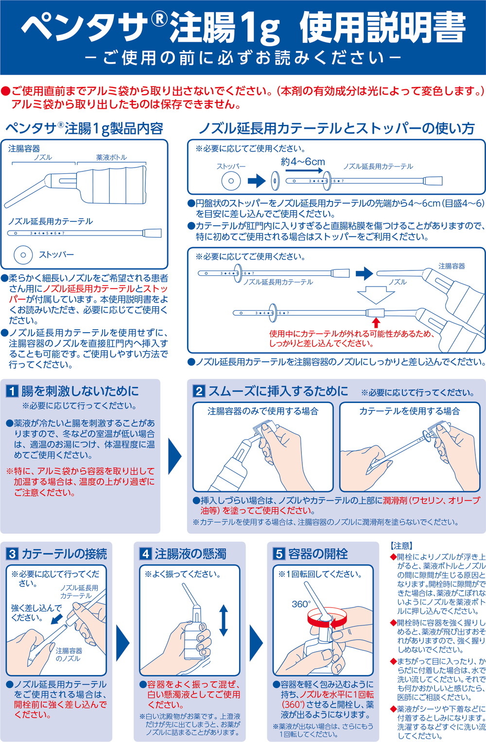 図：ペンタサ注腸１gの使い方