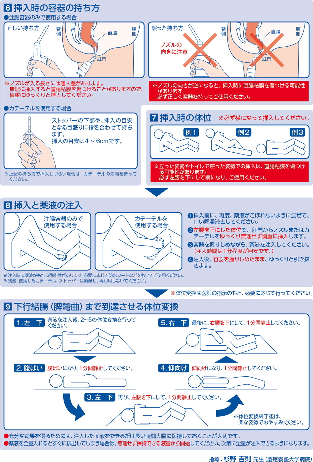 図：ペンタサ注腸１gの使い方