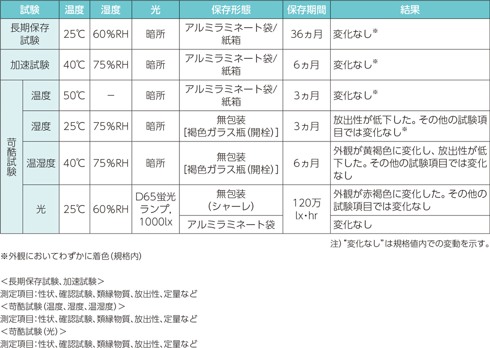 図：メサラジンの作用メカニズム