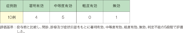 表：有効症例数