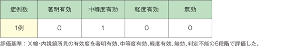 表：有効症例数