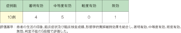 表：有効症例数